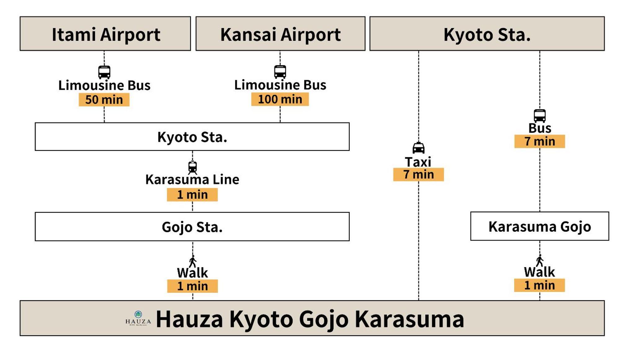 Hauza Kyoto Gojo Karasuma Ξενοδοχείο Εξωτερικό φωτογραφία